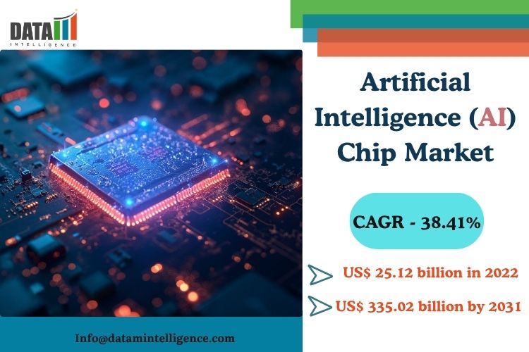 The Artificial Intelligence (AI) Chip market was valued at US$ 25 Artificial Intelligence (AI) Chip market