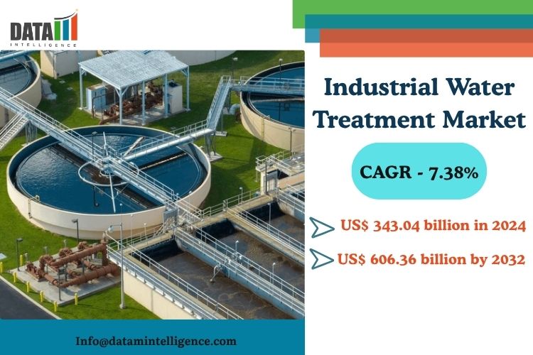 Industrial Water Treatment Market