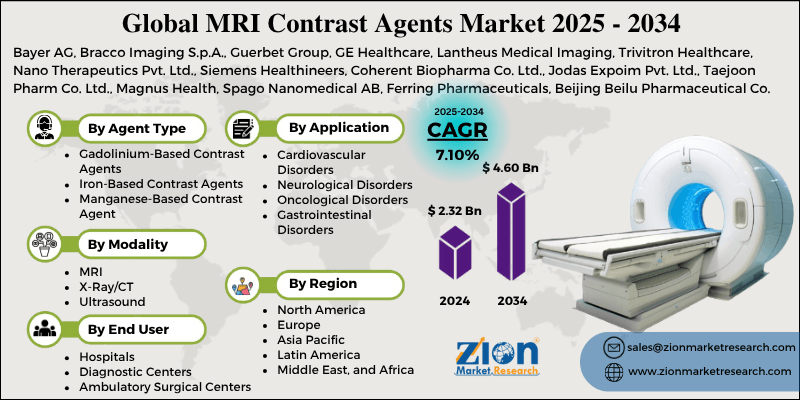 ๐ Market Overview
The global MRI contrast agents market Size was valued at approximately USD 2 MRI Contrast Agents Market