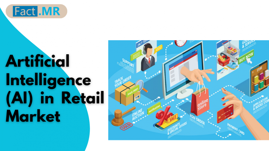 Artificial Intelligence (AI) in Retail Market