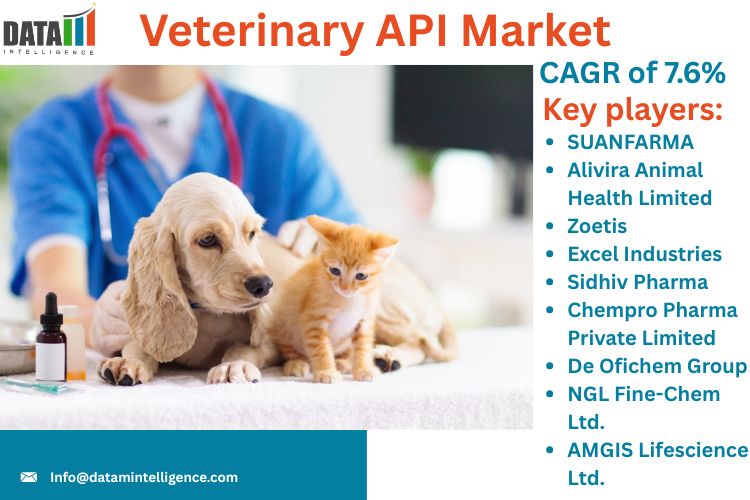Overview of the Market:
The Global Veterinary API Market is expanding rapidly, owing to rising zoonotic disease prevalence, an expanding livestock population, and increased awareness of animal health and food safety Veterinary API Market