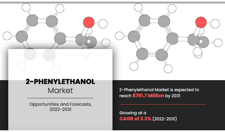 2-Phenylethanol Market Analysis