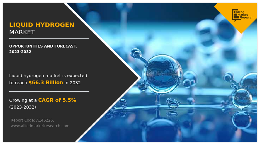 Liquid Hydrogen Market Analysis