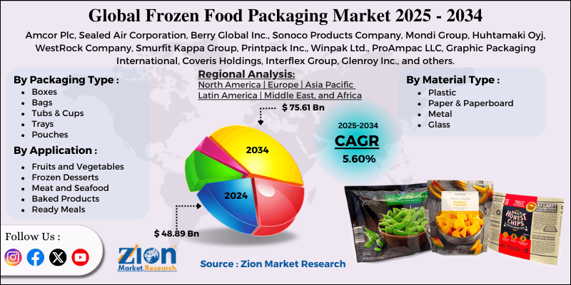 Frozen Food Packaging Market