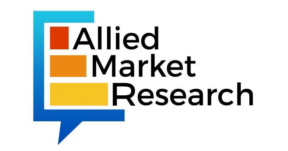   Pea Starch Market is Predicted to Attain $544.7 Million by 2026: Allied Market Research  