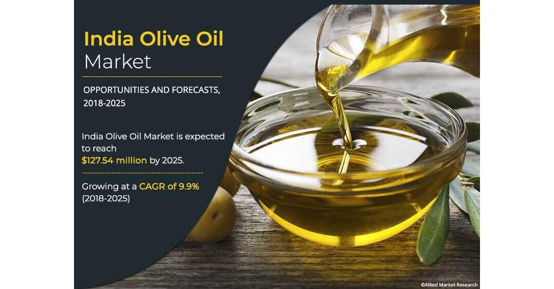   India Olive Oil Market Growing at a CAGR of 9.9% to Reach $127.5 Million by 2025 - Ybarra, Rafael Salgado  