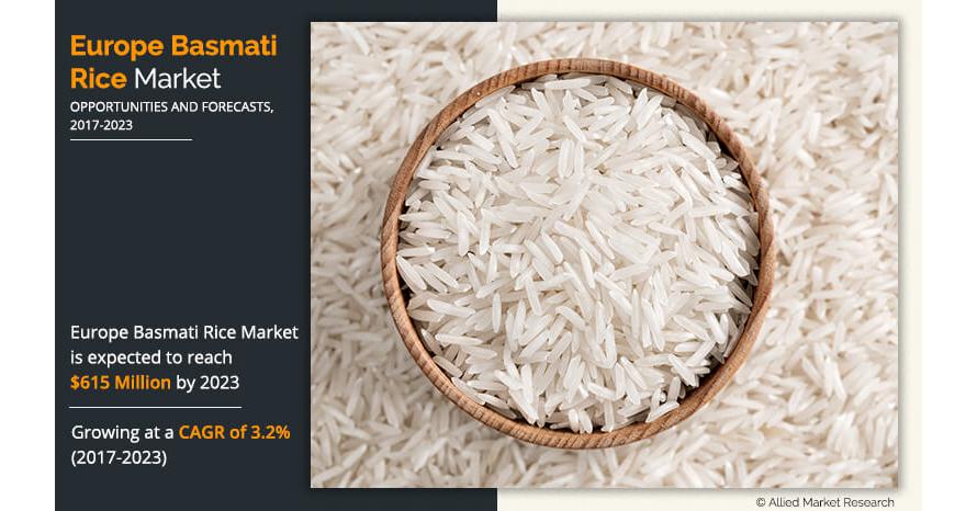 Рис басмати польза. Rice Market. Rice supermarket. Лечение по принципу Rice.