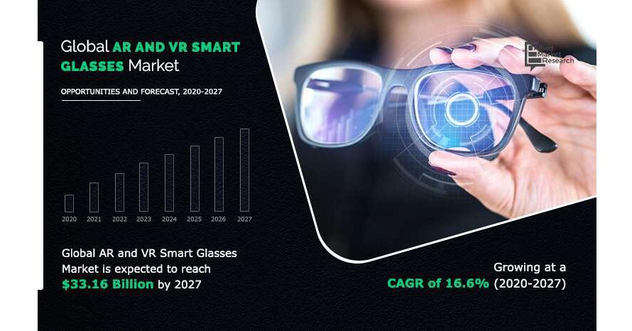   AR/VR Smart Glasses Market Scope 2020 - Explore Key Influencing Factors Responsible for Rapid Growth in the Coming Years  