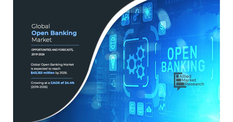 Open Banking. 2026 2019