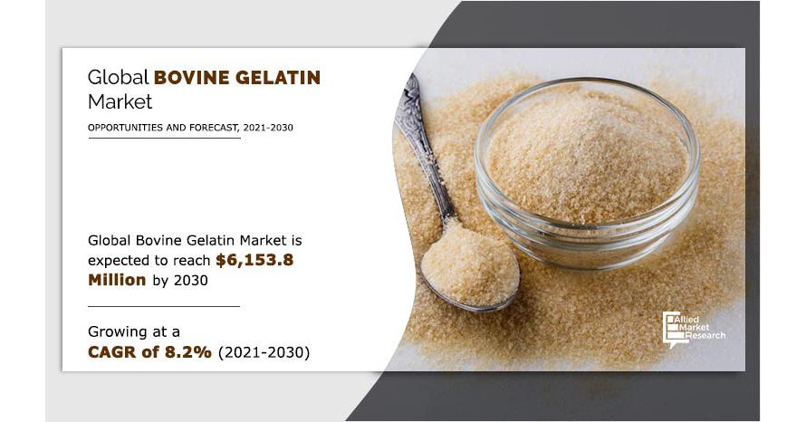 
  Key Insights on $6,153.8 Million Opportunity in Global Water and Bovine Gelatin Market - CAGR of 8.2% from 2021 to 2030
  
