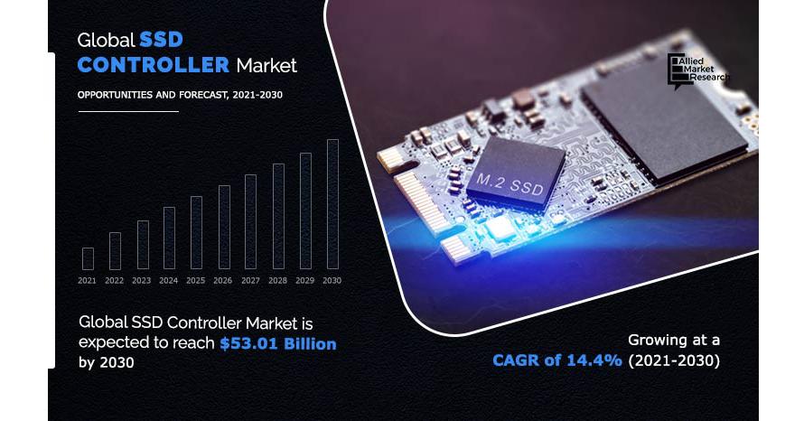   SSD Controller Market: Explore Top Factors that Will Boost the Global Market in Future | AMR  