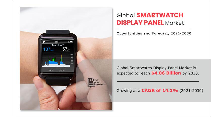 
  Smartwatch Display Panel Market is projected to reach $4.06 billion by 2030, registering a CAGR of 14.1%. (Updated PDF)
  
