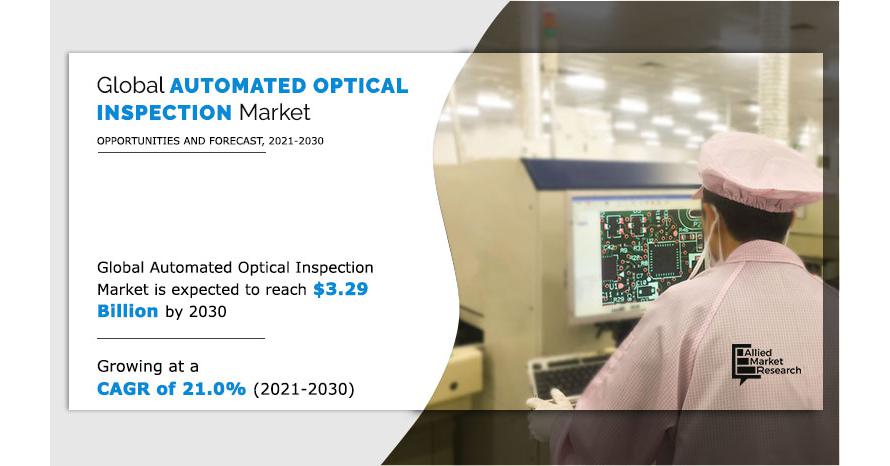 
  Automated Optical Inspection Market Is Rapidly Increasing Worldwide in Near Future (Updated PDF)
  
