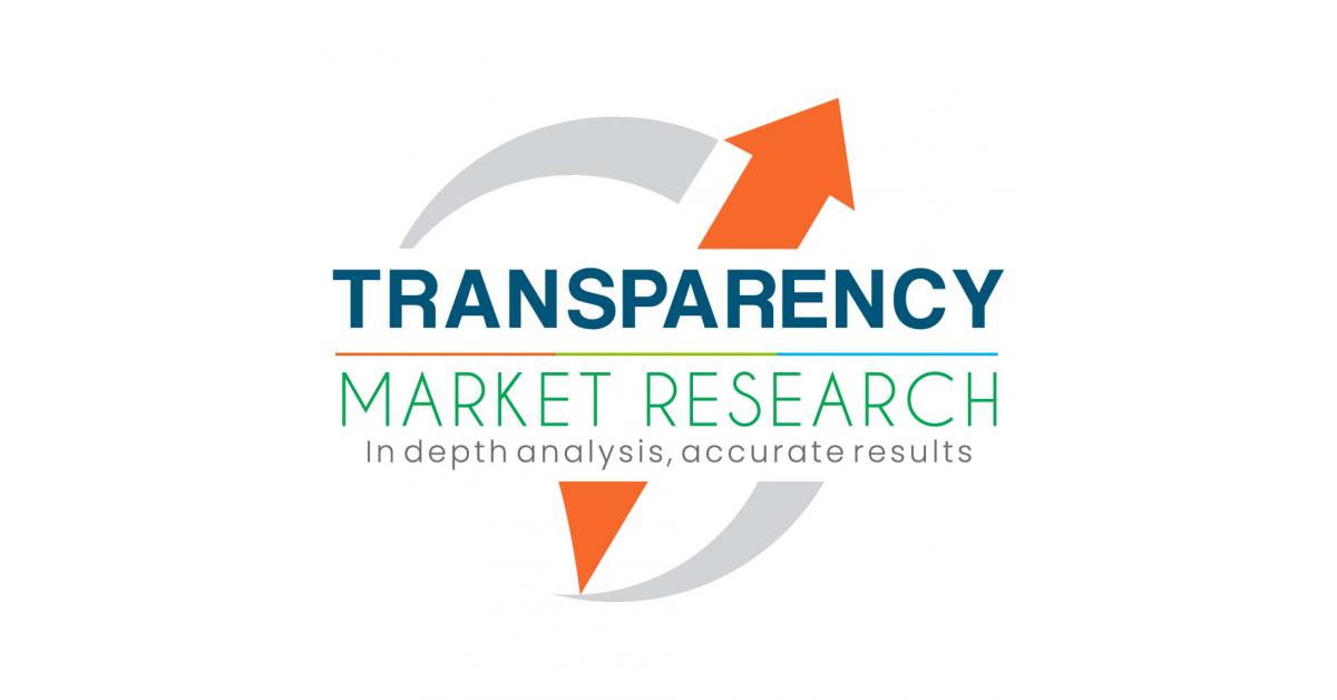  Microcatheter Market is Projected to Expand at a CAGR of 7.5% from 2018 to 2026  