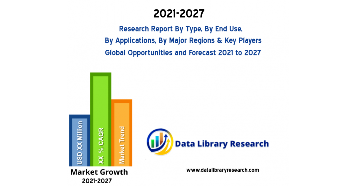 Global Volumetric Video Market Opportunities and Forecast 2023-2030
