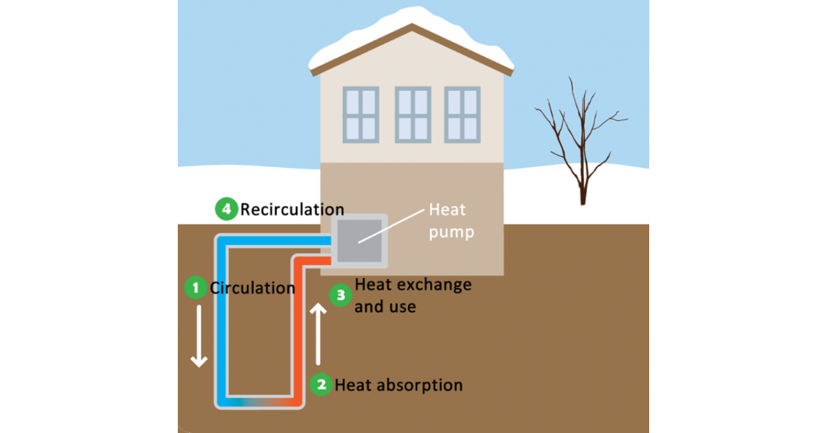 The Geothermal Energy Market Size to Triple in the Next Decade ...