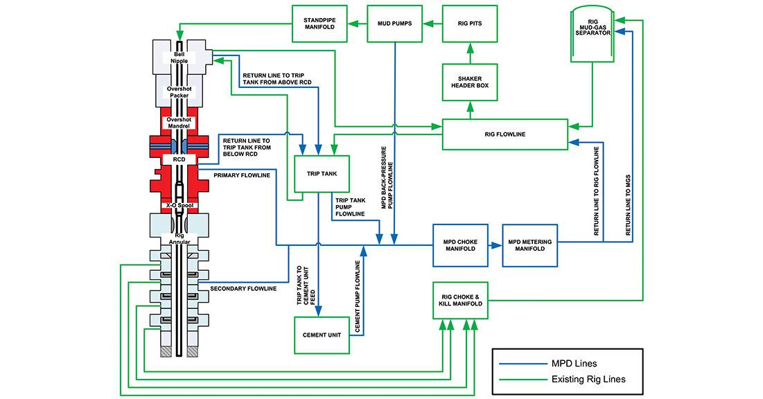 Подключение flowline 2 Managed Pressure Drilling Services Market to Eyewitness Massive Growth by 2018-2