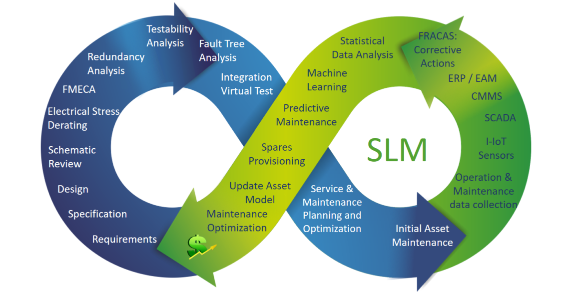 Product Lifecycle Management. Методология PLM. Концепция PLM. Внедрение PLM.