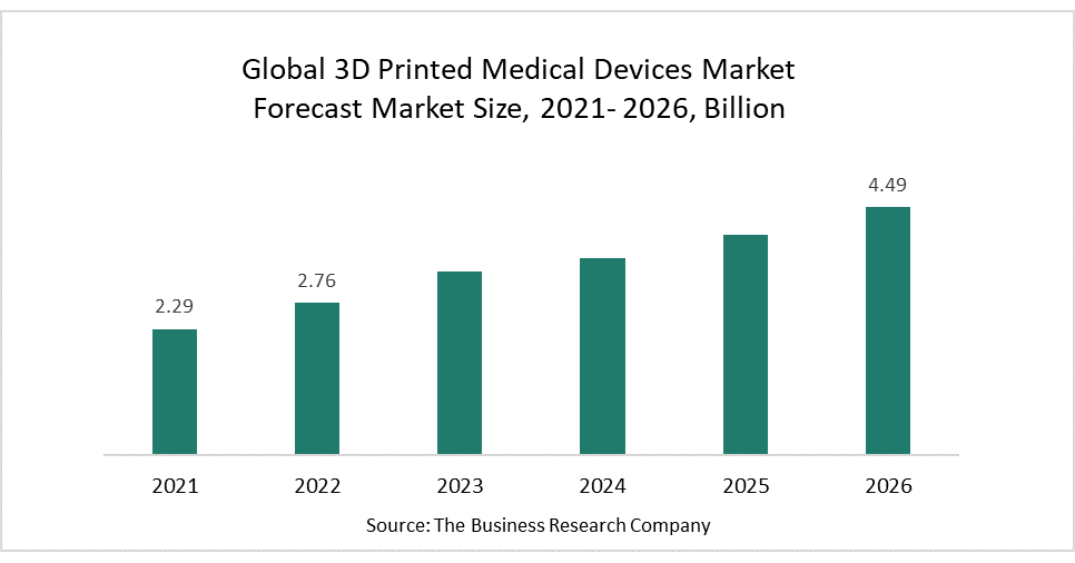 3D Printed Medical Devices Market Innovates Cost-Effective Products For The Spine Industry