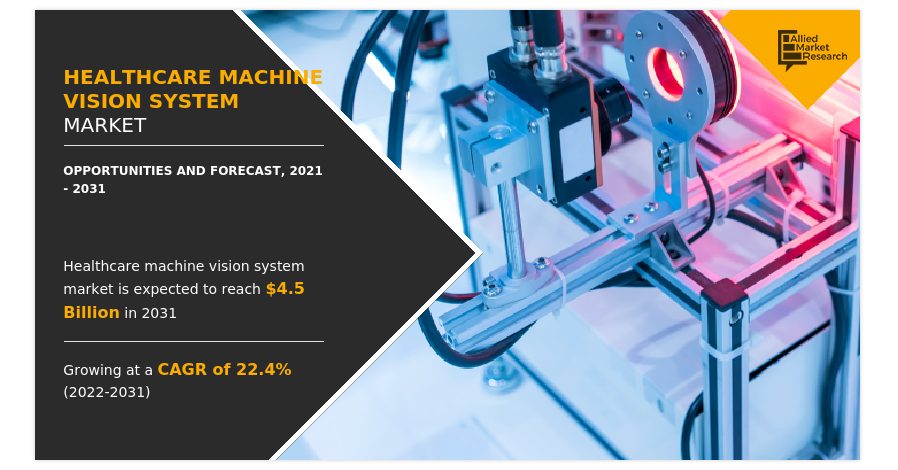   Healthcare Machine Vision System Market is expected to reach $4.5 billion by 2031 | Witnessing a CAGR of 22.4%  