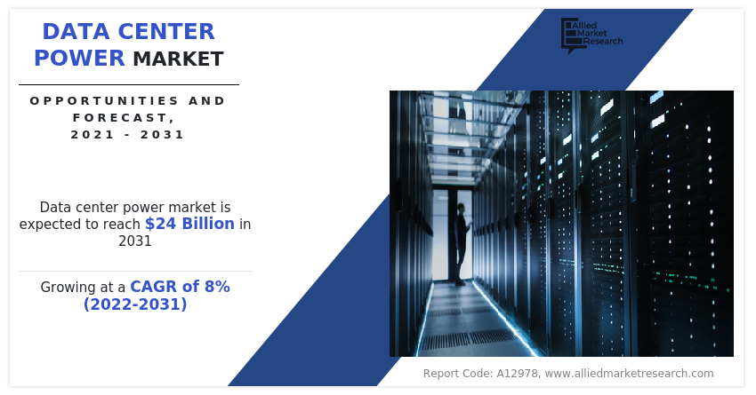 Data Center Power Market Garner Usd 24 Billion Globally By 2031 At 8 Cagr Mitsubishi 3755