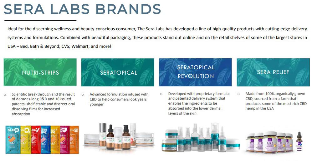 sera labs products Nicole Kidman Endorsed Wellness & Magnificence Merchandise; Accelerated Gross sales Progress