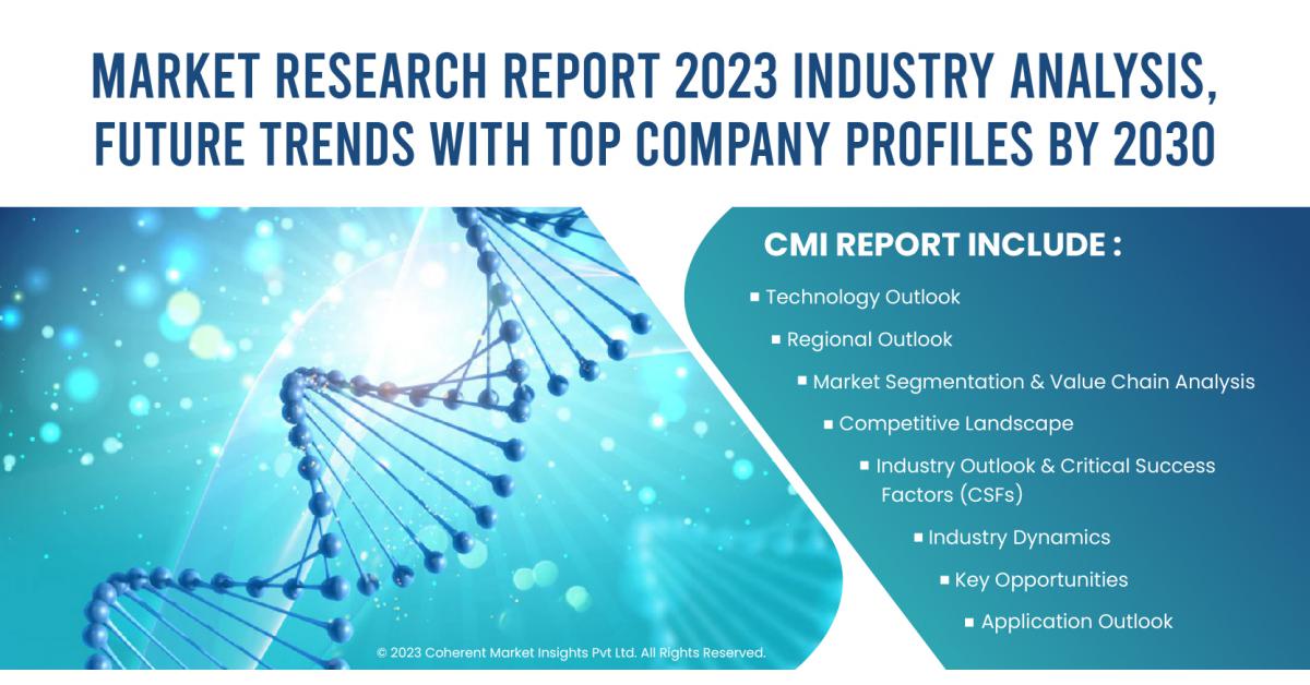 cell lysis market analysis Cell Lysis Market to See Booming Development 2023-2030