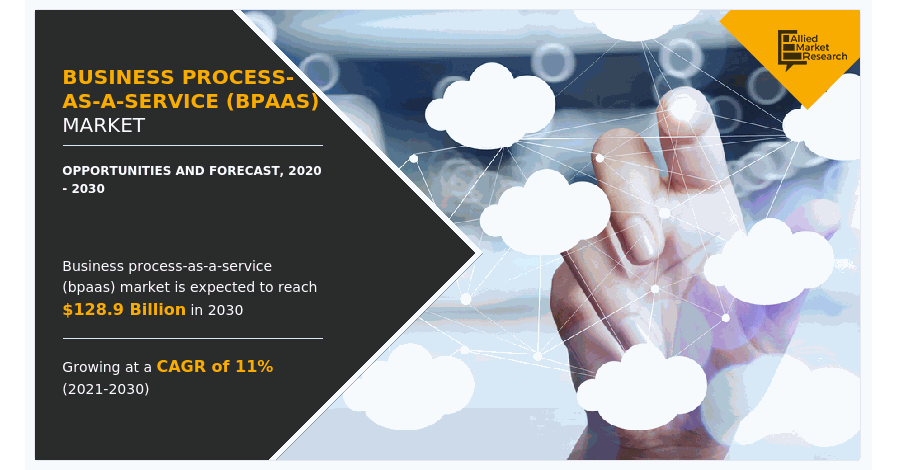 Business Process-as-a-Service (BPaaS) Market Size Sets New Record ...