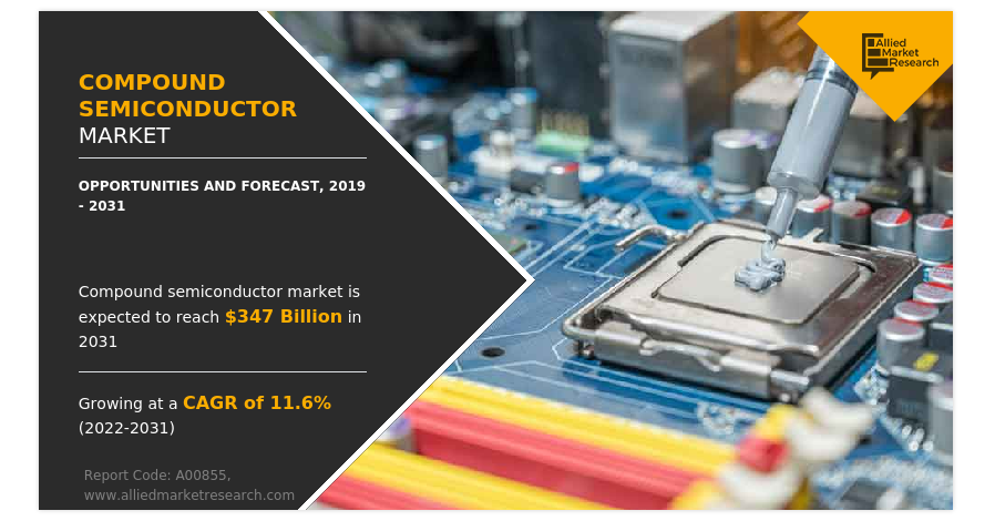   Compound Semiconductor Market: New Pathways for Research & Innovation are Being Opened by Trends with Top Players  