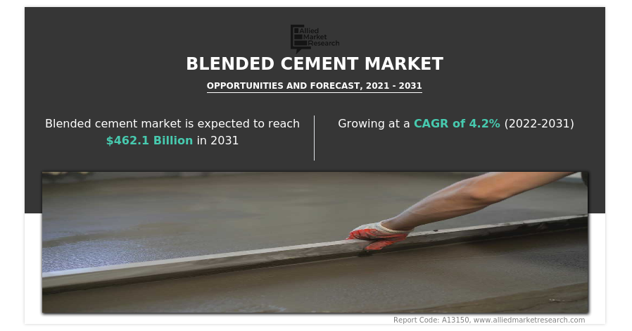 Blended Cement: Enhancing Durability, Sustainability, and Workability ...