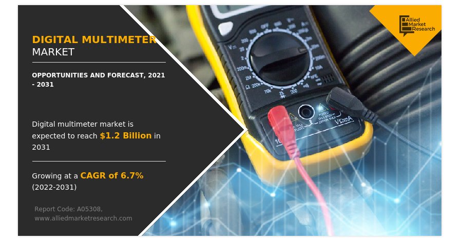   Digital Multimeter Market Research By Key Players, Type And Application, Future Growth 2031 | AMR  