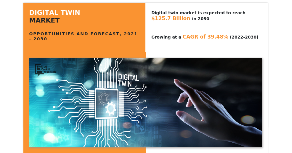   Global Digital Twin Market Analysis: Regional Trends, Opportunity Analysis, and Industry Forecast, 2022 - 2030  