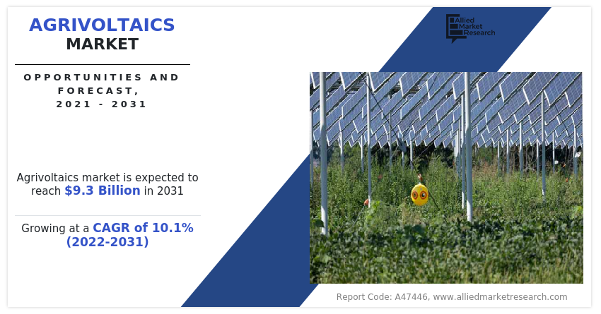   Agrivoltaics Market to Witness Robust Expansion throughout the Forecast Period 2021 – 2031  