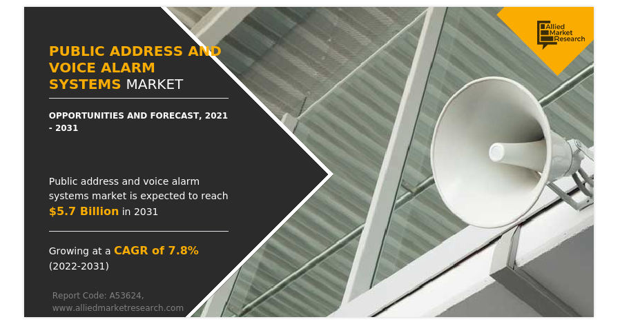   Public Address And Voice Alarm Systems Market Worldwide Demand, Growth, Industry Revenue, Business Views By 2031  