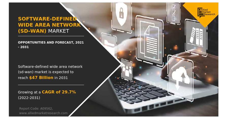 software-defined-wide-area-network-sd-wan-market-research-industry-trends-size-to-hit-usd