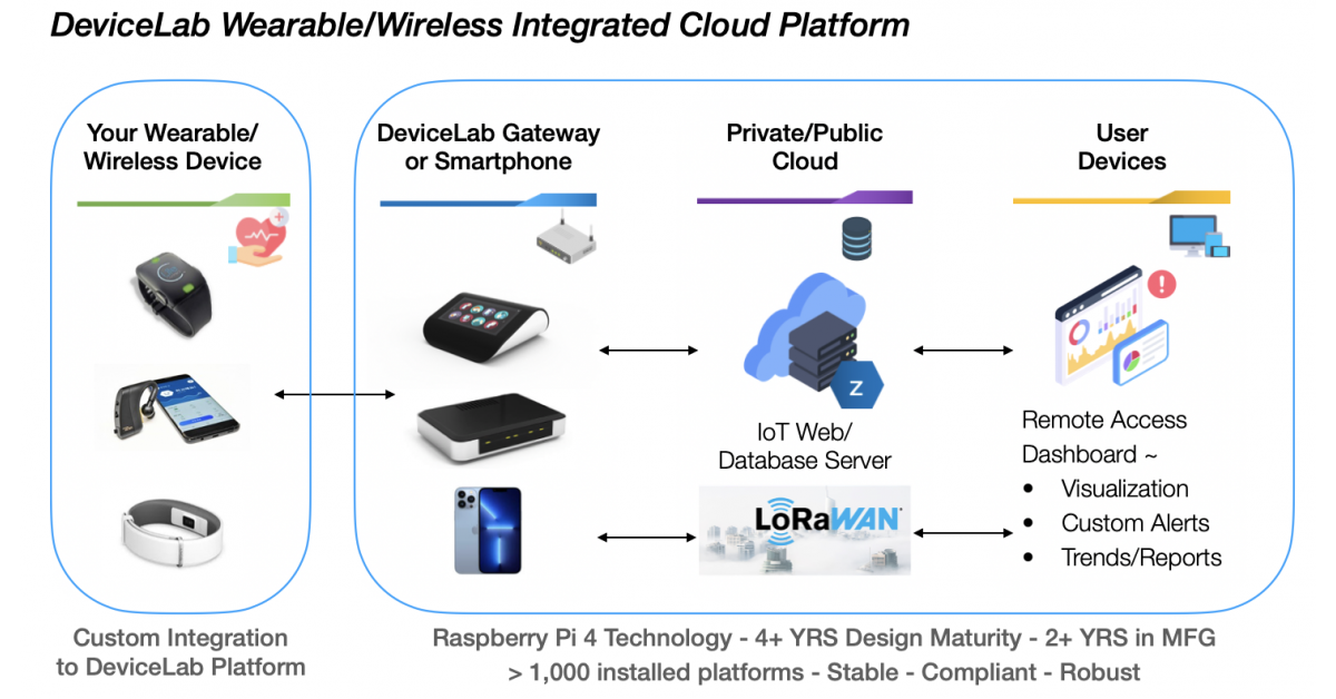 DeviceLab and Nouslogic Sign Strategic Partnership to Accelerate the ...