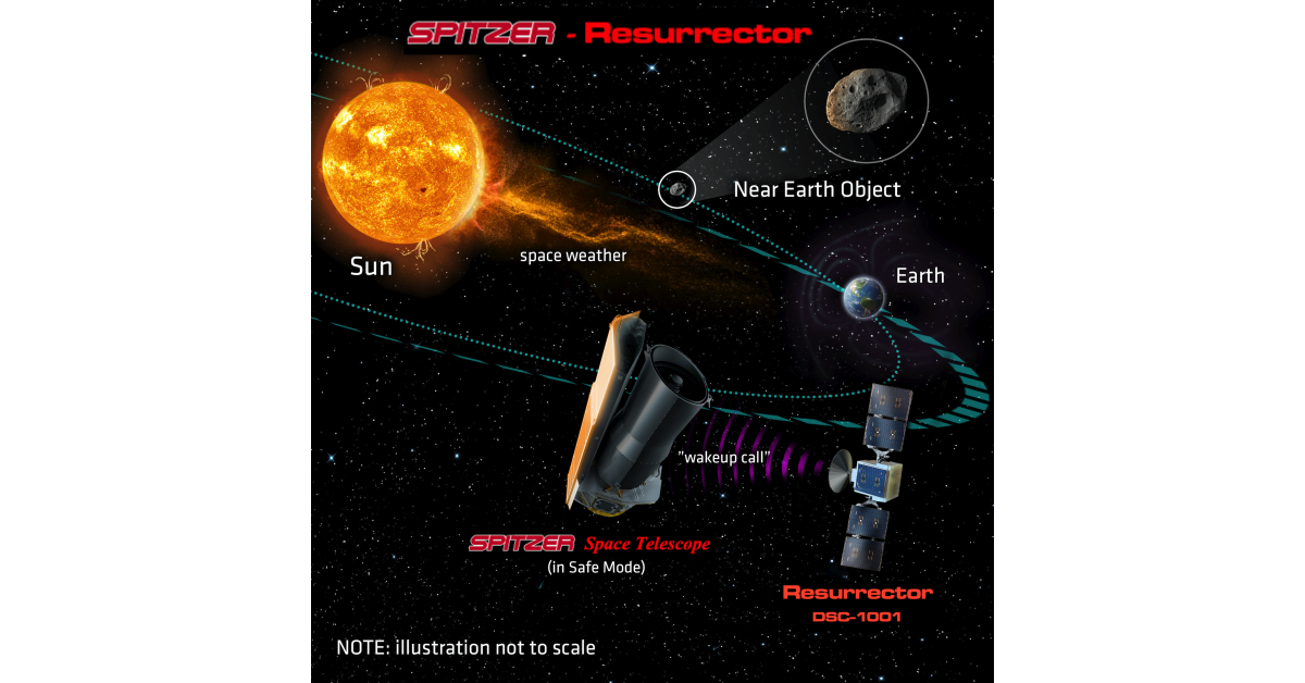 Rhea Space Activity awarded a USSF Contract to Investigate Telerobotic ...