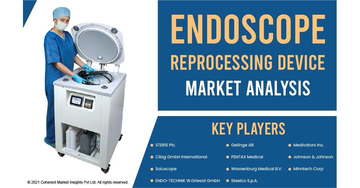Growing Demand for Endoscope Reprocessing Devices Drives Market Growth