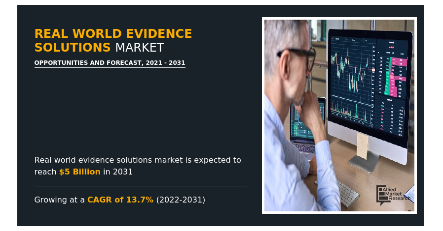 real-world-evidence-solutions-market-a-high-potential-for-growth