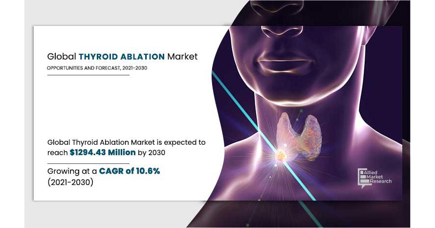 thyroid-radiofrequency-ablation-and-hyperthyroidism-rgs-hc