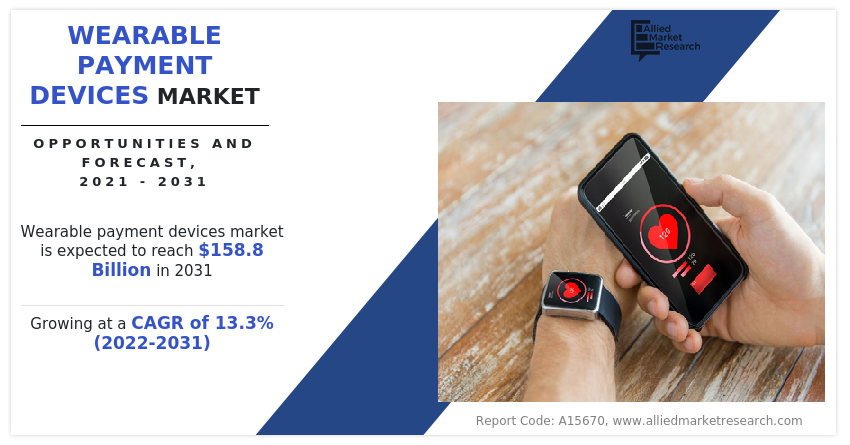   Wearable Payment Devices Market: The Demand for the Market Will Drastically Increase in the Future | AMR  