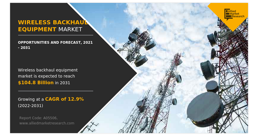 Wireless Backhaul Equipment Market Showing Impressive Growth During ...