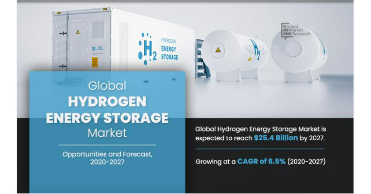 Hydrogen Energy Storage Market A Step By Step Guide By 2027