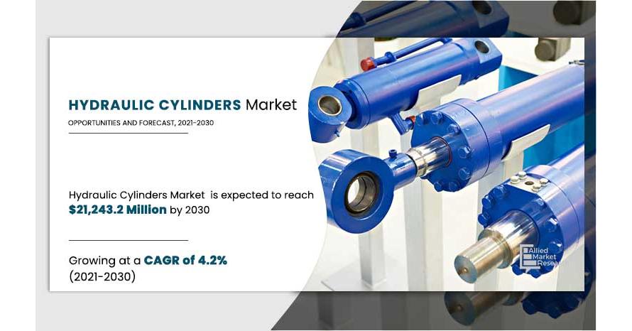 Hydraulic Cylinders Market Trends Developments Analysis And Forecast 2030   Hydraulic Cylinders Market 2030 