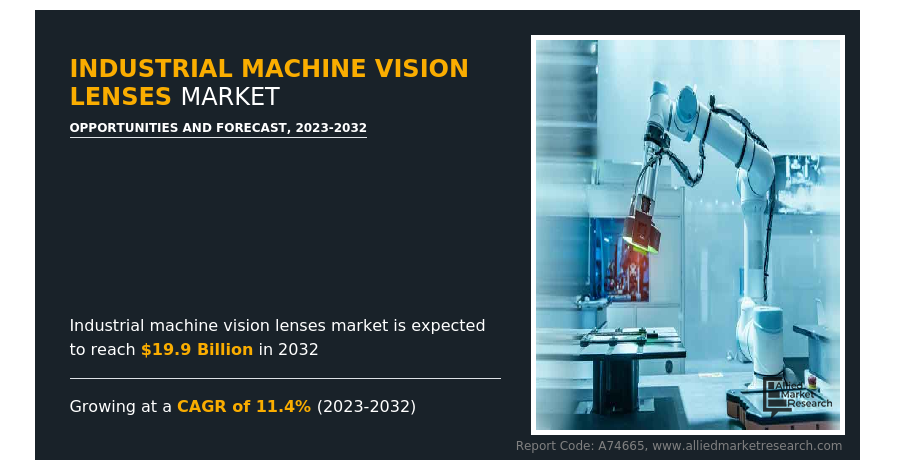   Industrial Machine Vision Lenses Market size is Projected to Reach $19.9 Billion by 2032 | Growing at a CAGR of 11.4%.  