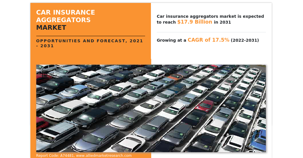 Car Insurance Aggregators Market : Breakdown: Regional Insights ...