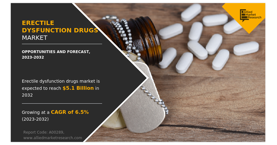 Erectile Dysfunction Drugs Market Size Projected To Reach USD 5 1   Erectile Dysfunction Drugs 2024 