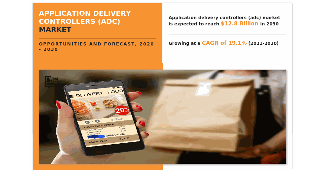 Application Delivery Controllers (ADC) Market to Reach $12.8 Bn ...