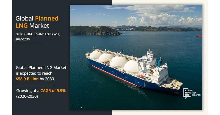   Planned LNG Market Expected to Reach $58.9 Billion by 2030 | Registering a CAGR of 9.9%.  
