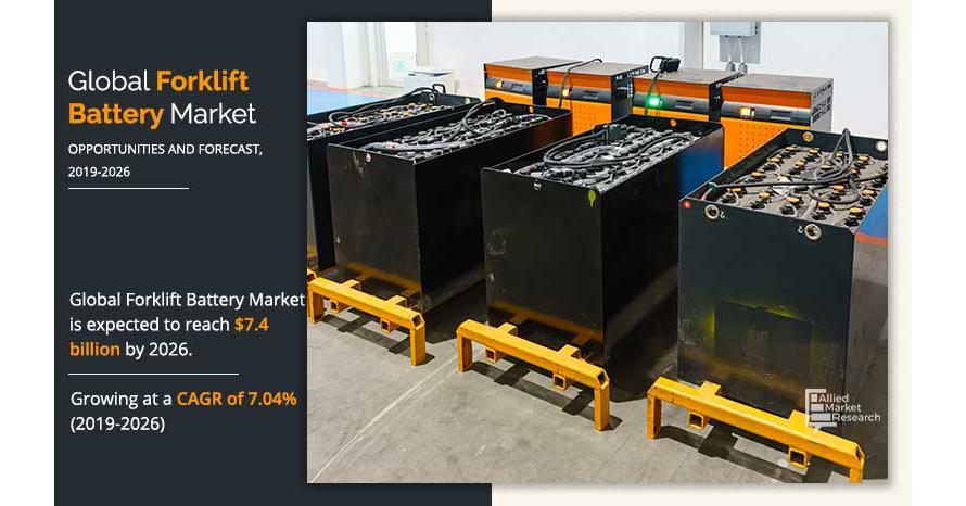   Forklift Battery Market Expected to Reach $7.4 Billion by 2026 | Registering a CAGR of 7.04%  